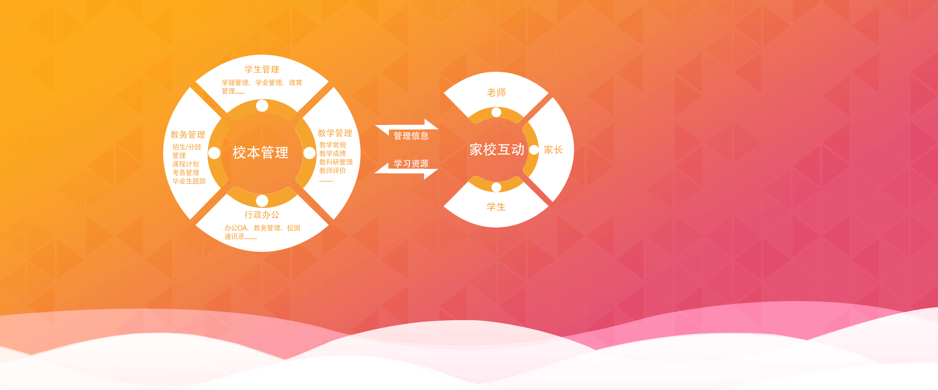校智達